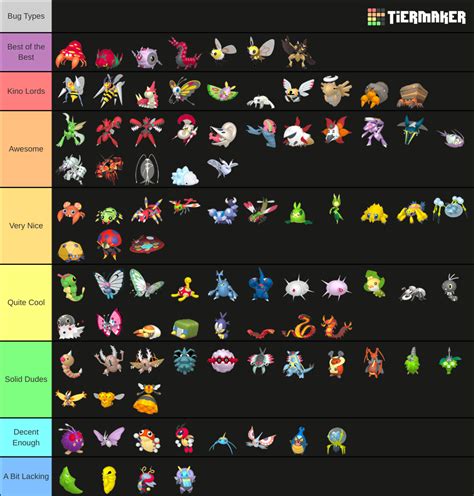 all pokemon tier list.